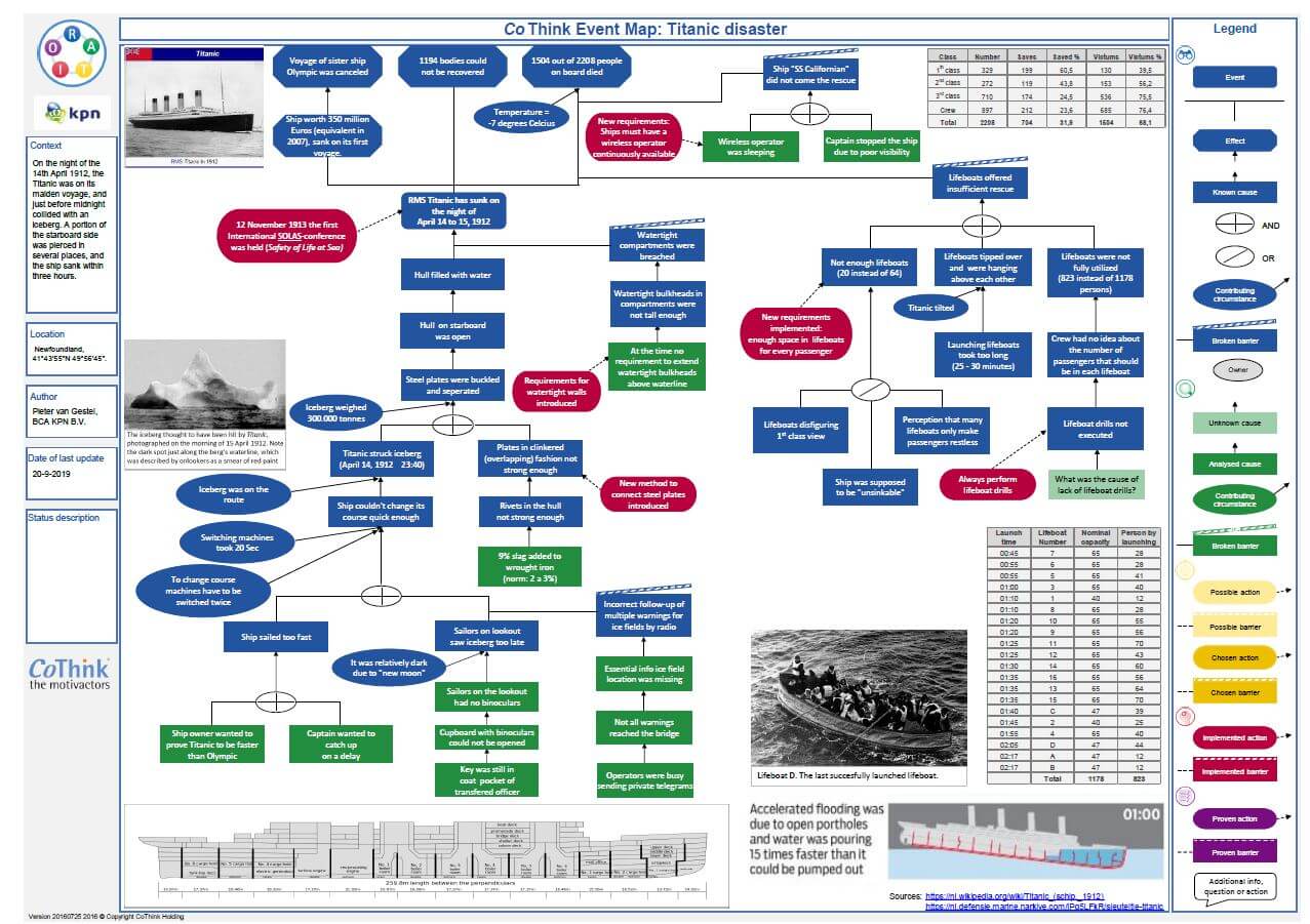 Event Map the sinking of the Titanic